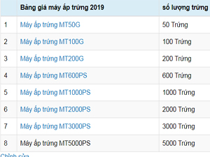 Giá máy ấp trứng 2019, thông báo từ hãng Mactech Việt Nam
